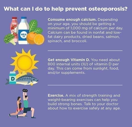Osteoporosis - familydoctor.org