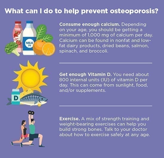 Osteoporosis and Massage: Etiology, Signs & Safety