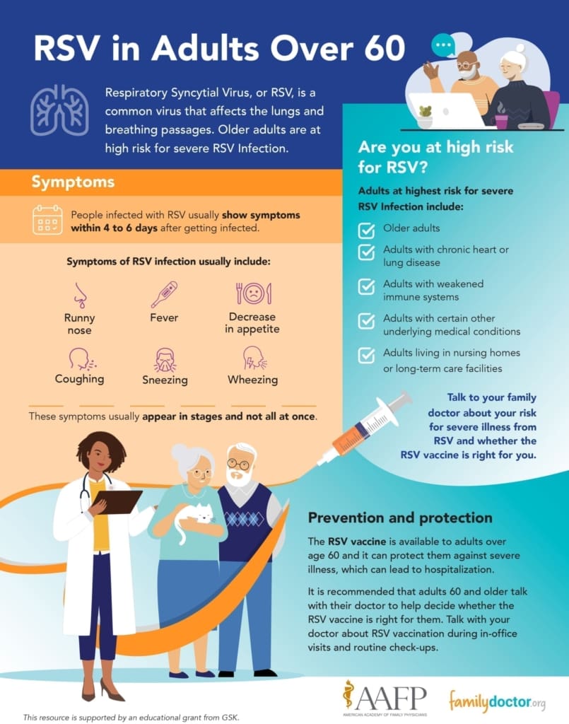 Infographic showing symptoms and risk factors for RSV in adults over 60