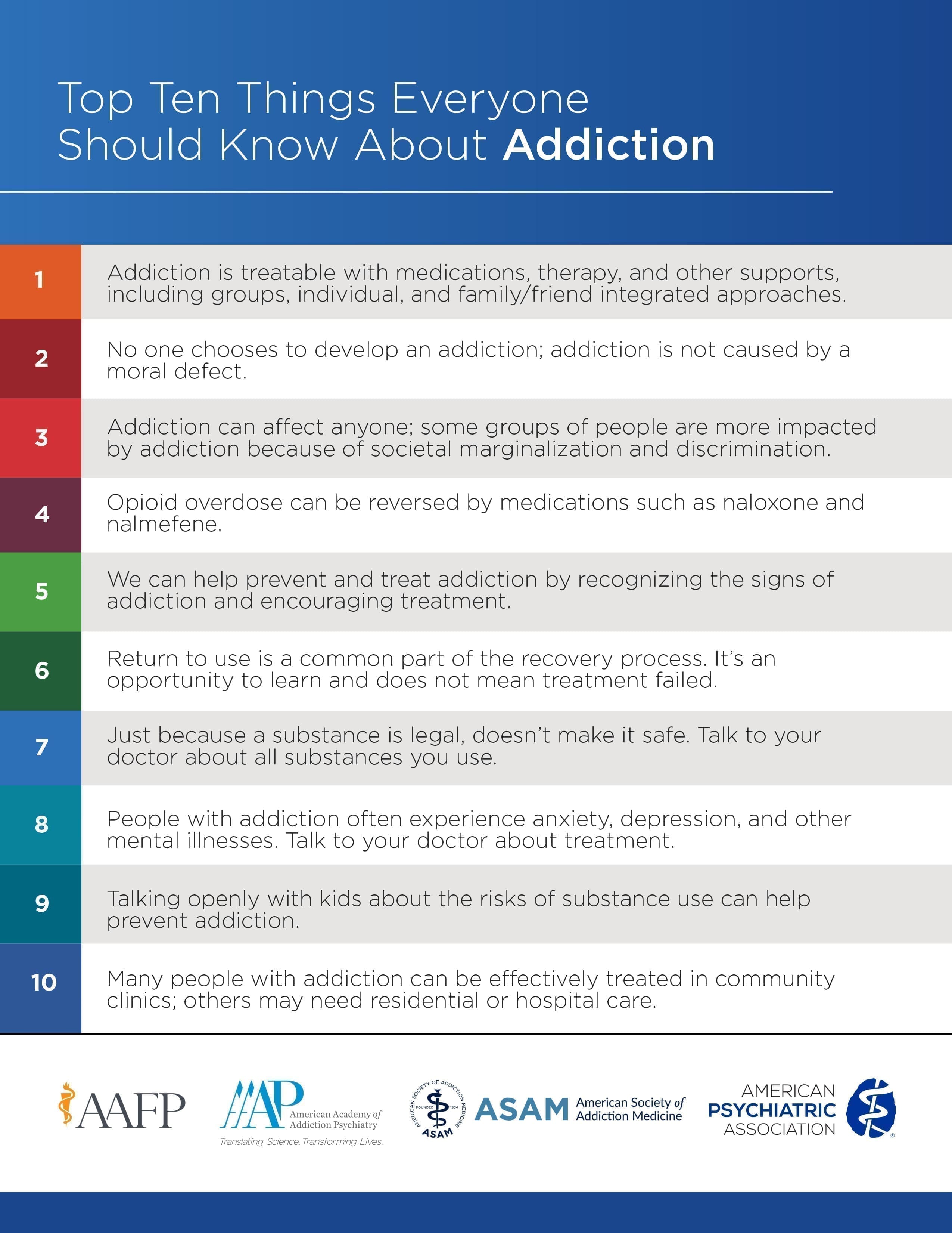 List of top ten things to know about addiction