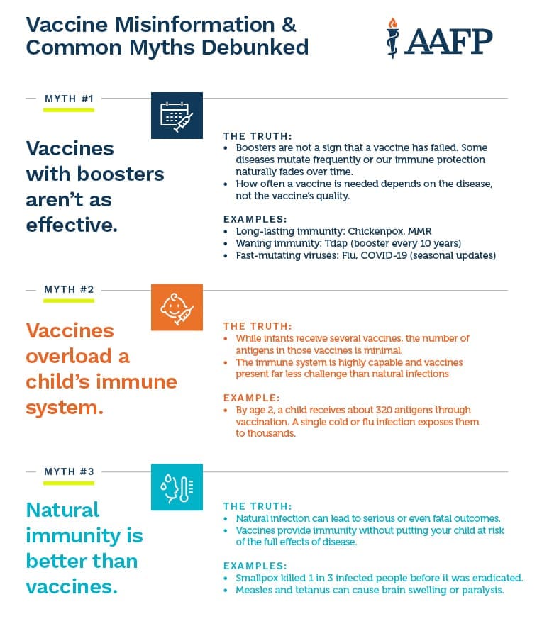 Infographic highlighting 3 common myths about vaccines and the truth