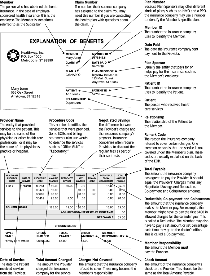 Medical Bills: How to Cross-Check Them