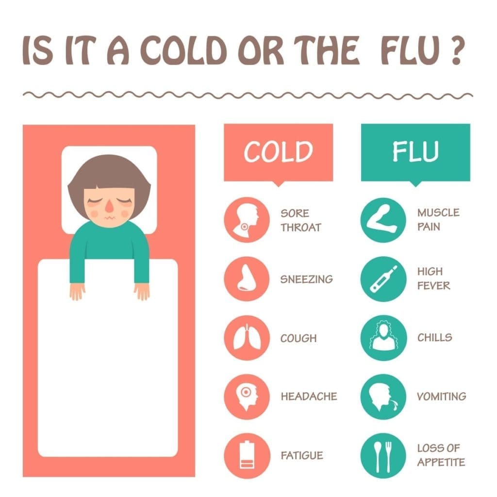 Flu Symptoms vs. Cold Symptoms