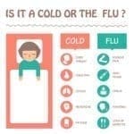 Flu Symptoms vs. Cold Symptoms - familydoctor.org