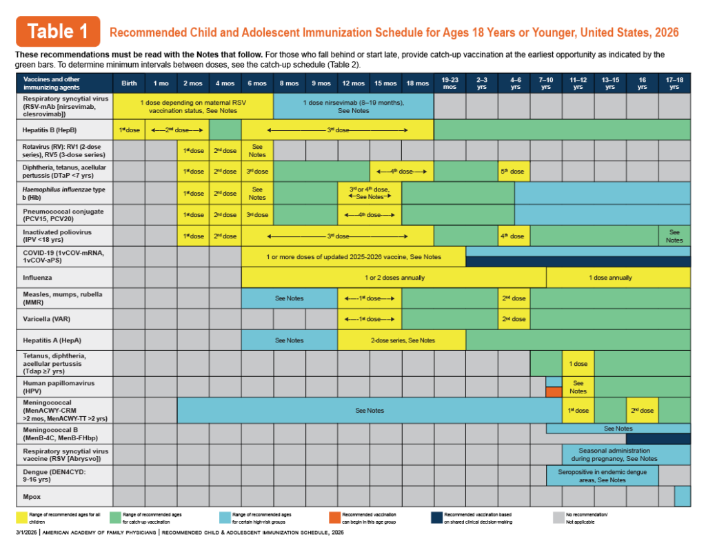 Adolescent immunization schedule