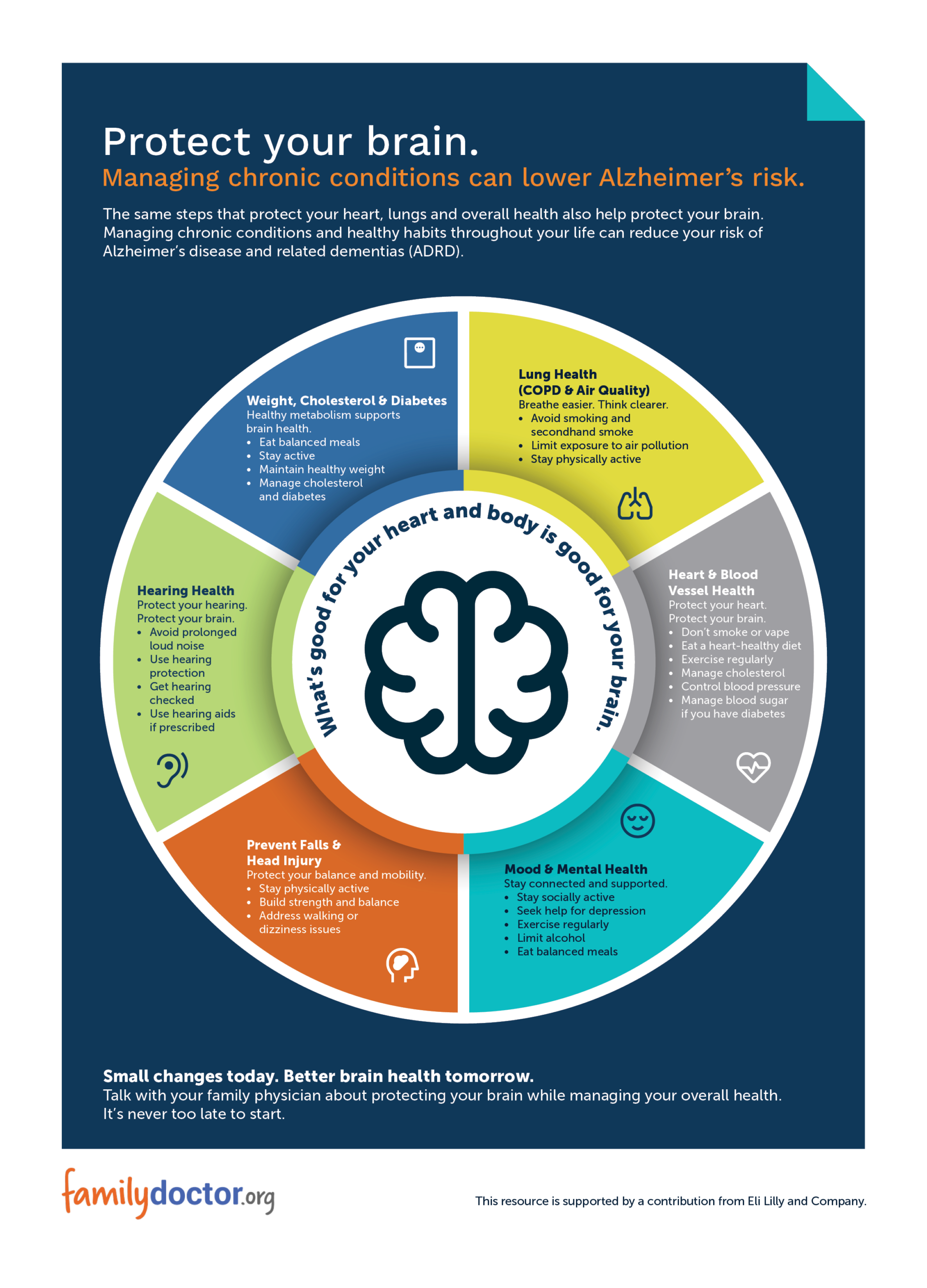 Brain health at every age | Family Doctor Brain health at every age | Family Doctor